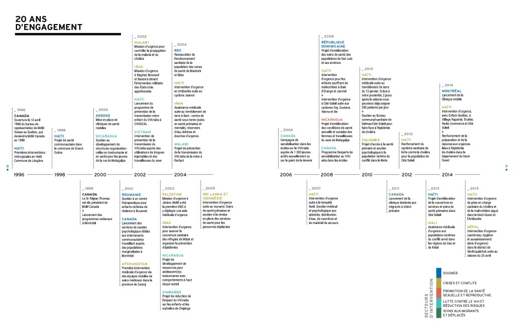 MDM_Rapport_2014_2015_FR_Page_06