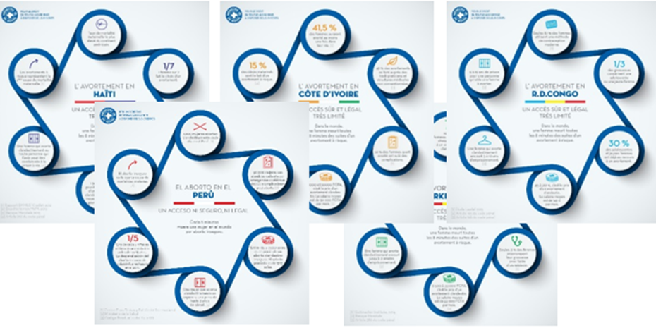 SSR : mobilisations de nos équipes dans le monde