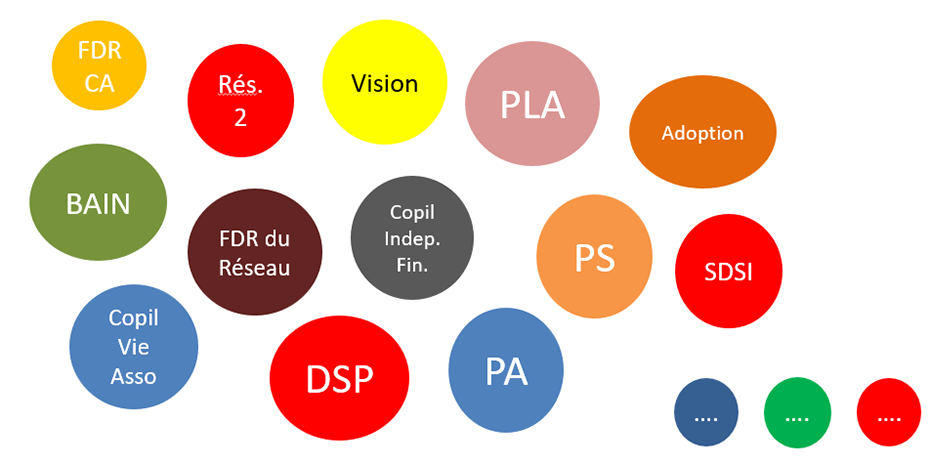 Quel horizon en 2025 ? :: What is on the horizon for 2025? :: ¿Cuál es nuestro plan para 2025?